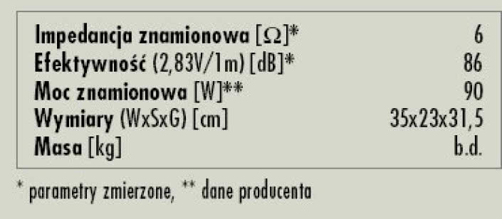 Rys. 3. Dane techniczne