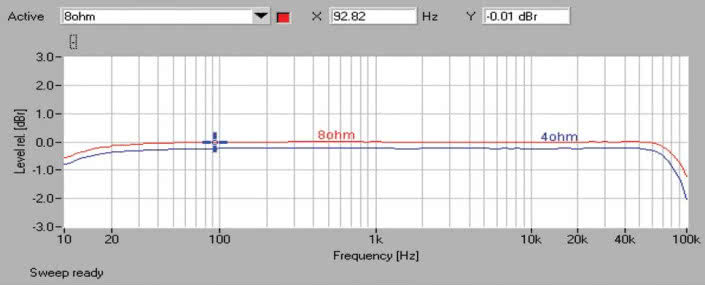 NAD 375 BEE - laboratorium