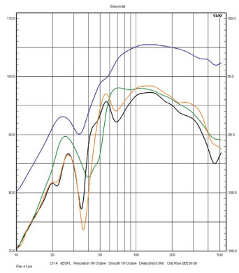 Rys. 2. Charakterystyki poszczególnych
głośników niskotonowych
i nisko-średniotonowego.
