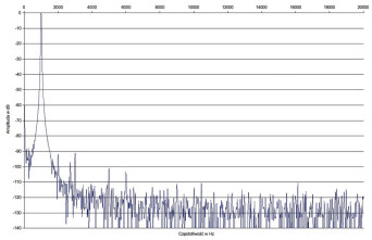 NAD 375 BEE - laboratorium