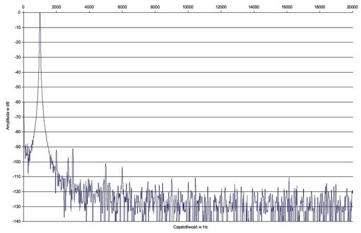 NAD 375 BEE - laboratorium
