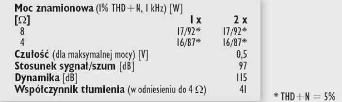 Rys. 4. Dane techniczne.