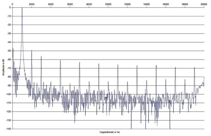 Lector ZXT-60 - zniekształcenia harmoniczne.