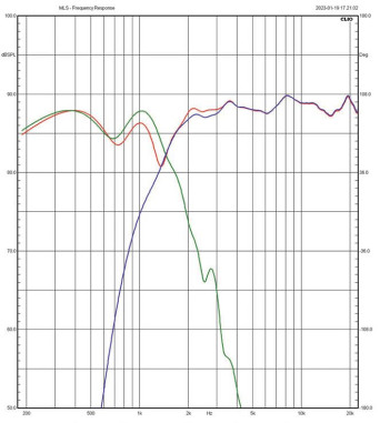 Rys. 3a. Charakterystyki głośnika
nisko-średniotonowego i średnio-wysokotonowego
(na osi tuby).