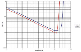 NAD 375 BEE - laboratorium