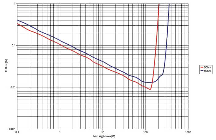 NAD 375 BEE - laboratorium