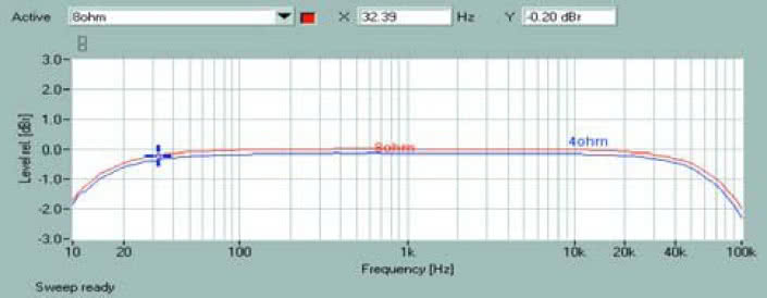 Rys. 1. Pasmo przenoszenia