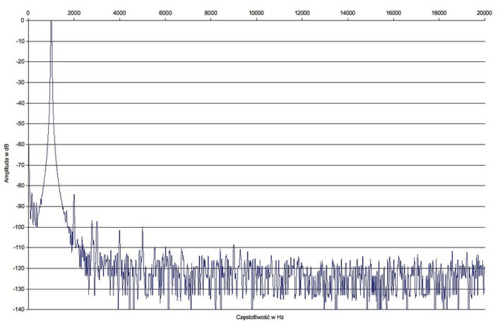 Rys. 2. Roksan CASPIAN M2 CD + AMP: pasmo przenoszenia.