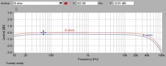 Rys. 1. Roksan CASPIAN M2 CD + AMP: pasmo przenoszenia.