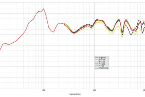 Laboratorium Fyne Audio F502