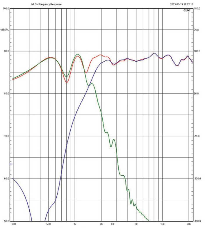 Rys. 3b. Charakterystyki głośnika
nisko-średniotonowego i średnio-wysokotonowego
(na osi pomiędzy tubą a nisko-średniotonowym).
