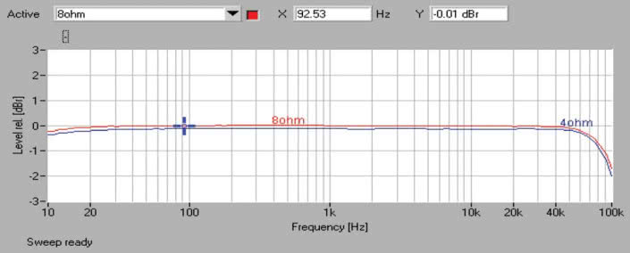 Marantz PM 7005 - laboratorium
