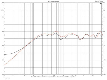 Lab.3. ATC SCM7 - charakterystyki obydwu egzemplarzy
testowanej pary
