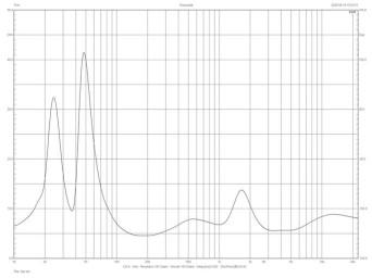 Rys. 2. Charakterystyka modułu impedancji.