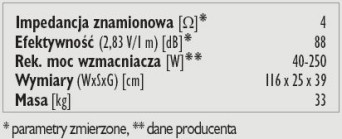 Rys. 3. Dane techniczne.