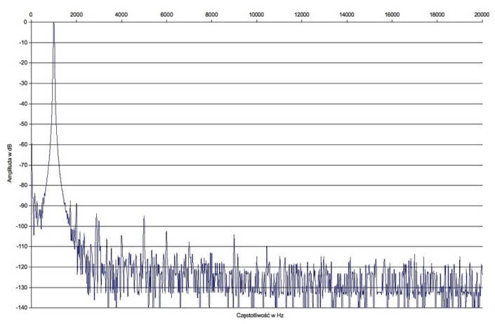 Marantz PM 7005 - laboratorium