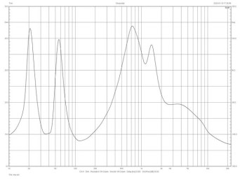 Rys. 5. Charakterystyka modułu impedancji.