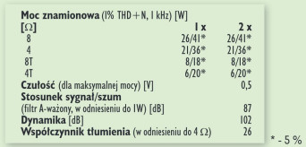 Rys. 4. Ayon Audio Scorpio: dane techniczne.