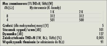 Rys. 4. Dane techniczne