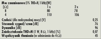 Rys. 4. Dane techniczne