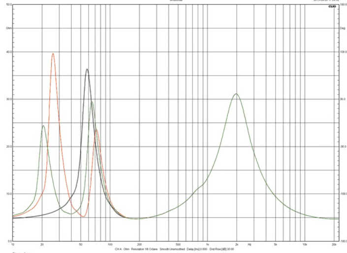 Rys. 1. Charakterystyka modułu impedancji Bowers & Wilkins 805 D3.