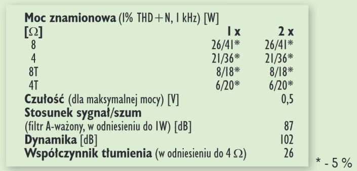 Rys. 4. Ayon Audio Scorpio: dane techniczne.