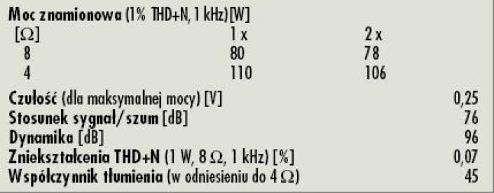 Rys. 4. Dane techniczne