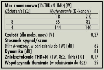 Rys. 4. Dane techniczne.
