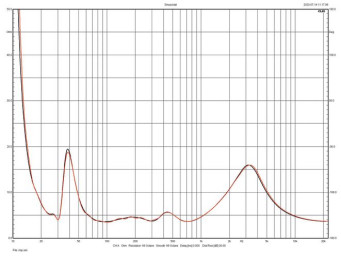 Rys. 2. Charakterystyka modułu impedancji
804 D4/804 D4 Signature.