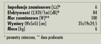 Rys. 3. Dane techniczne
