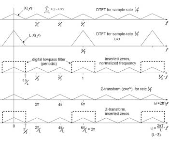 Co to jest upsampling?