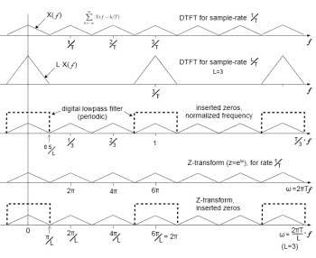 Co to jest upsampling?