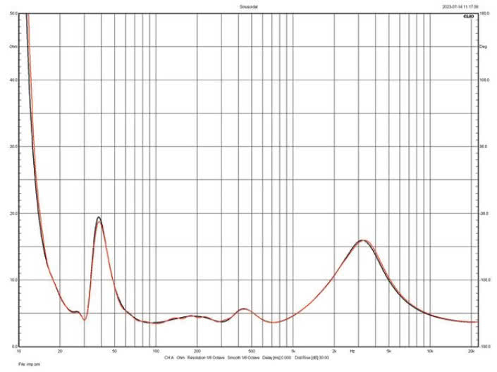 Rys. 2. Charakterystyka modułu impedancji
804 D4/804 D4 Signature.