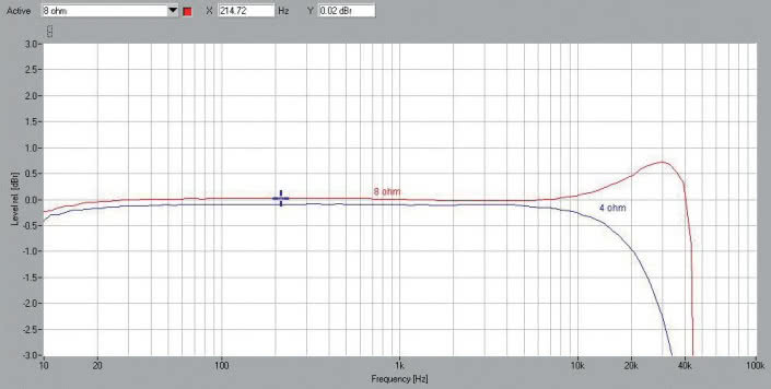 Rys. 1. Pasmo przenoszenia