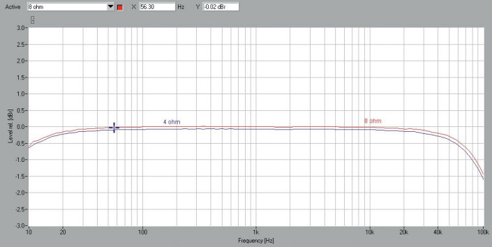 Rys. 1. Pasmo przenoszenia