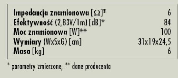 Rys. 3. Dane techniczne