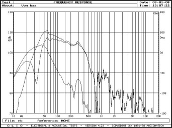 Rys. 3. Charakterystyki źródeł niskich czętotliwości