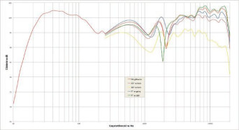 rys. 1. cha rak te rys ty ka przetwarzania na różnych osiach.