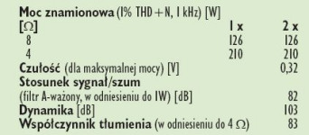Rys. 4. Dane techniczne.