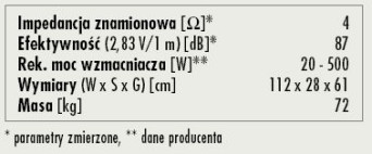 Rys. 4. Dane techniczne