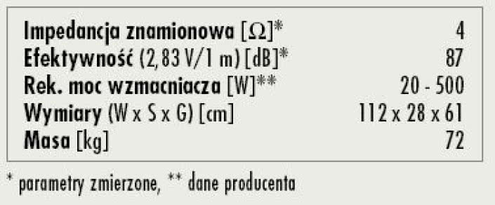 Rys. 4. Dane techniczne