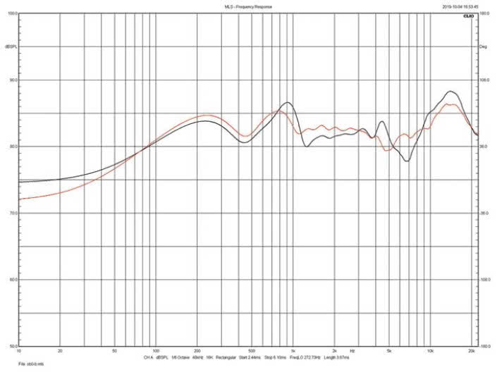 Rys.3. GoldenEar Aon 2 - charakterystyki obydwu egzemplarzy
testowanej pary.