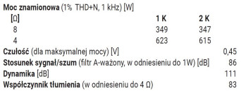 Rys.3. T+A PA3100HV: parametry