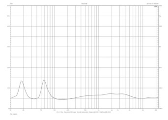 Rys. 1. Charakterystyka modułu impedancji.