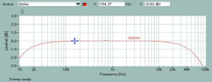 Rys. 1. Pasmo przenoszenia