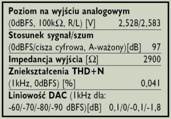 Rys. 3. Dane techniczne.