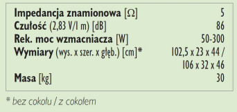 Rys. 3. Dane techniczne.