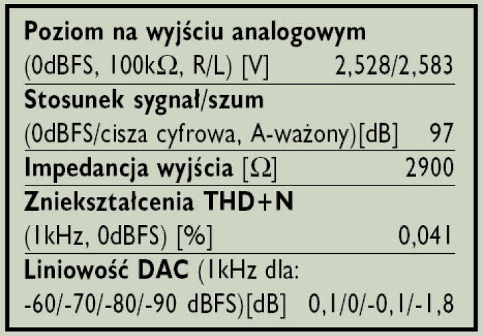 Rys. 3. Dane techniczne.