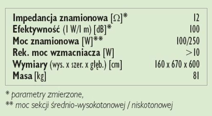 Rys. 6. Dane techniczne.