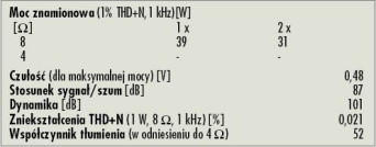 Rys. 4. Dane techniczne